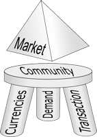 Market-Stool