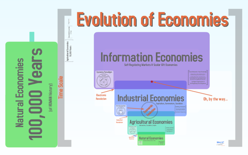 Eschelon+economic wealth