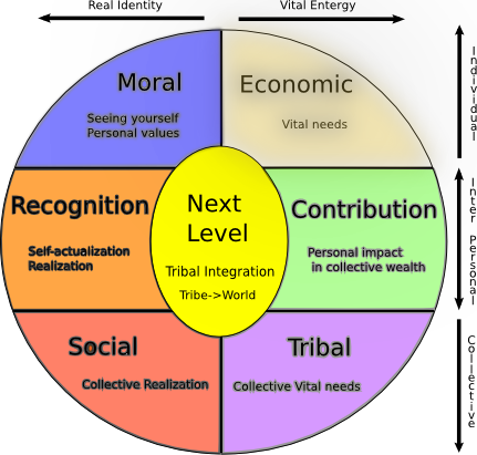 Dimensions of Incentives+spiral map