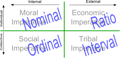 Four Dimension with Formalization