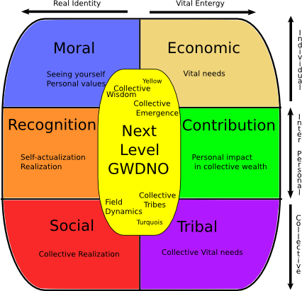 Dimensions of Incentives+spiral map2