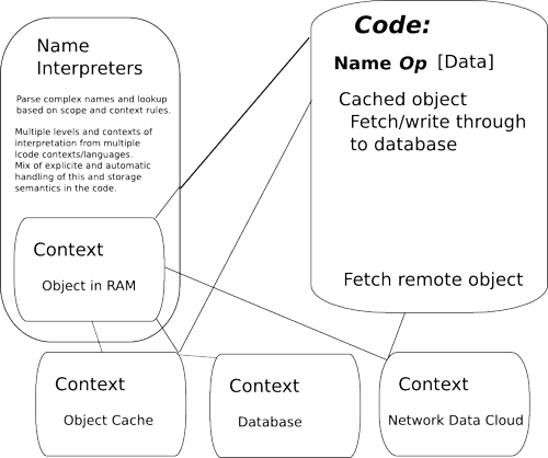 Naming and Binding+diagram